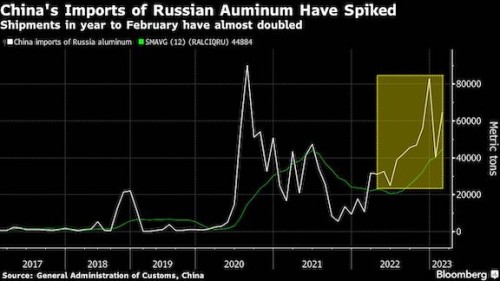 https://www.ajot.com/images/uploads/article/Russian_aluminium_chart.jpg