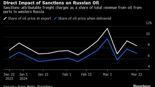 https://www.ajot.com/images/uploads/article/Russian_sanctions_chart.jpg