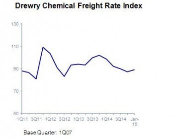 https://www.ajot.com/images/uploads/article/chem-freight-index.jpg