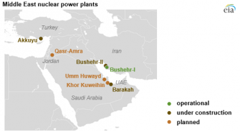 https://www.ajot.com/images/uploads/article/eia-middle-east-power-1.png