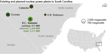 https://www.ajot.com/images/uploads/article/eia-sc-nuclear-1.png
