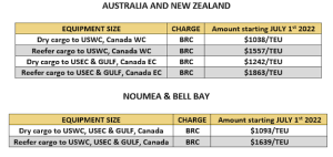 MSC BRC - scope: Australia, New Zealand, Noumea & Bell Bay ports to USA for July 1st