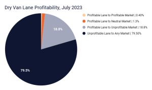 SmartHop launches monthly profitability report
