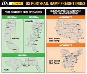 ITS Logistics December Port/Rail Ramp Index