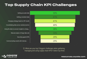 What shippers & carriers really think about supply chain KPIs: New research study