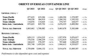 Unaudited quarterly operational update for the third quarter ended 30th September 2023