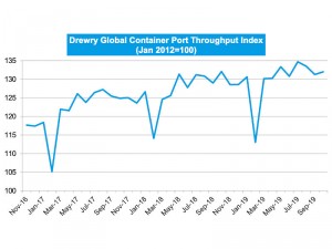 Drewry: Port Throughput Indices - December 2019