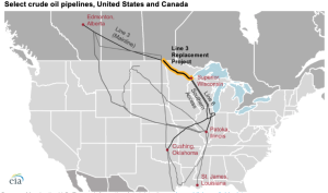 Added transnational oil pipeline capacity could reduce crude oil shipped by rail