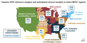 NERC report highlights potential summer electricity issues for Texas and California