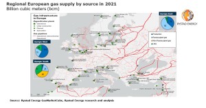 Russia-Ukraine tensions could jeopardize 30% of European gas demand