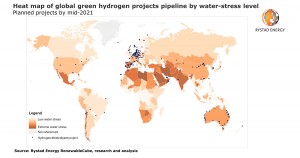 Green hydrogen projects will stay dry without a parallel desalination market to provide fresh water