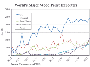 WRI: Global Wood Pellet Markets
