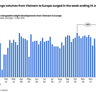 https://www.ajot.com/images/uploads/article/Air-cargo-volumes-from-Vietnam-to-Europe-surged-in-the-week-ending-14-Jan.jpg