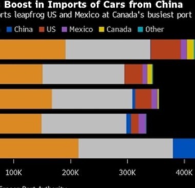 https://www.ajot.com/images/uploads/article/China_car_import_chart.jpg