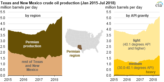 Source: U.S. Energy Information Administration, Monthly Crude Oil, Lease Condensate, and Natural Gas Production Report, Drilling Productivity Report