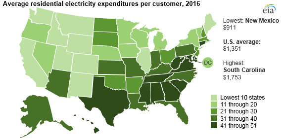 Source: U.S. Energy Information Administration, State Energy Data System and Electric Power Annual
