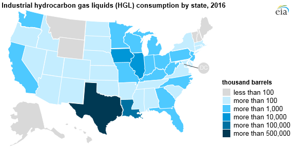 Source: U.S. Energy Information Administration, State Energy Data System