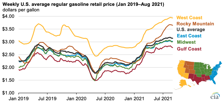 Source: U.S. Energy Information Administration, Gasoline and Diesel Fuel Update