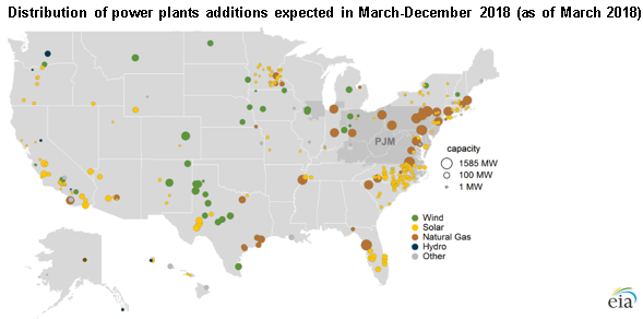 Source: U.S. Energy Information Administration, Preliminary Monthly Electric Generator Inventory
