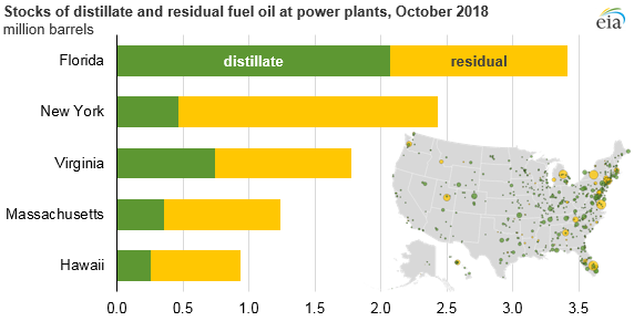 Source: U.S. Energy Information Administration, Detailed Electric Power Data (Form EIA-923)