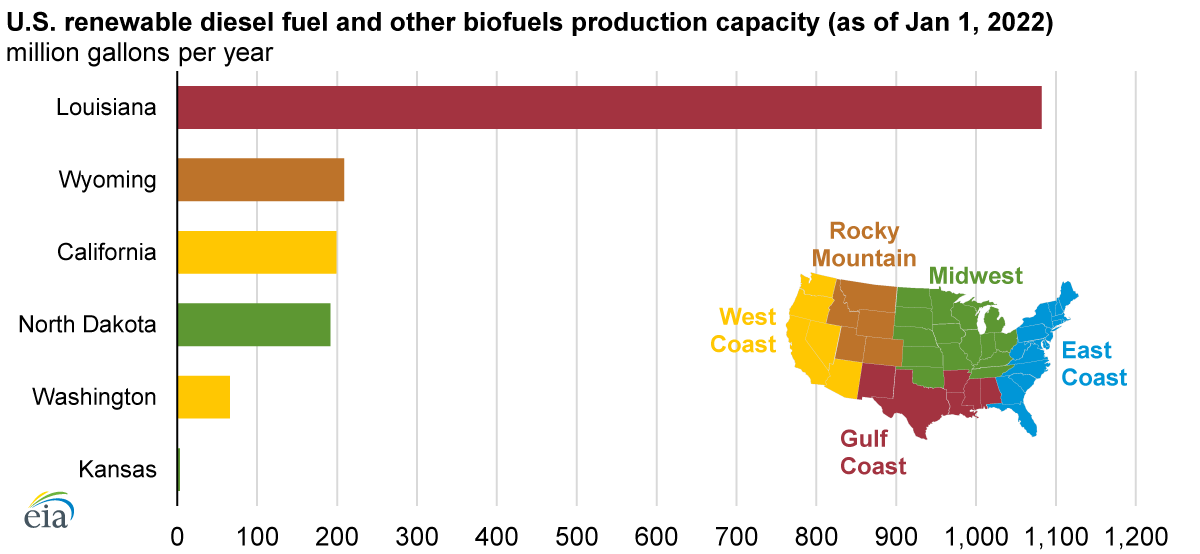 U.S. renewable diesel fuel and other biofuels production capacity