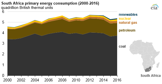 Source: U.S. Energy Information Administration, International Energy Statistics