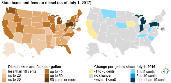 Source: U.S. Energy Information Administration, Petroleum Marketing Monthly