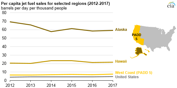 Source: U.S. Energy Information Administration, Petroleum Supply Monthly, U.S. Census Bureau Note: Alaska and Hawaii data originate from prime supplier data. U.S. and PADD 5 data originate from product supplied data.