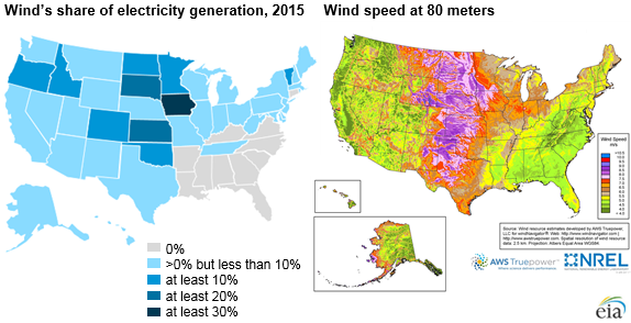 Source: U.S. Energy Information Administration, Electric Power Monthly and National Renewable Energy Laboratory Wind Maps
