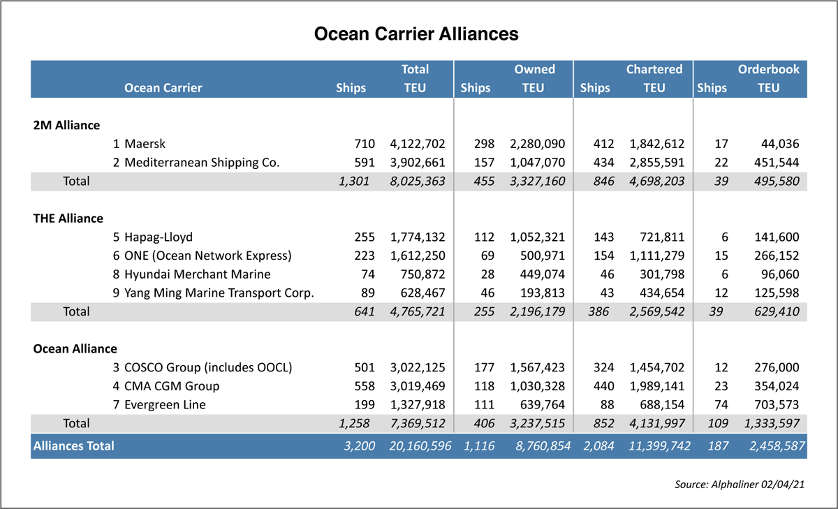 ocean carriers case