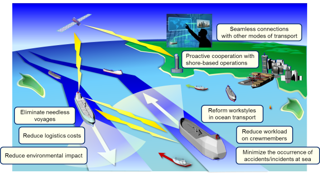 Realizing reliable, safe, and efficient ocean transport system by introducing autonomous technologies