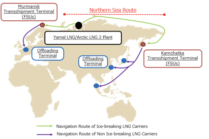 Trading Routes and Location of the Transshipment Sites