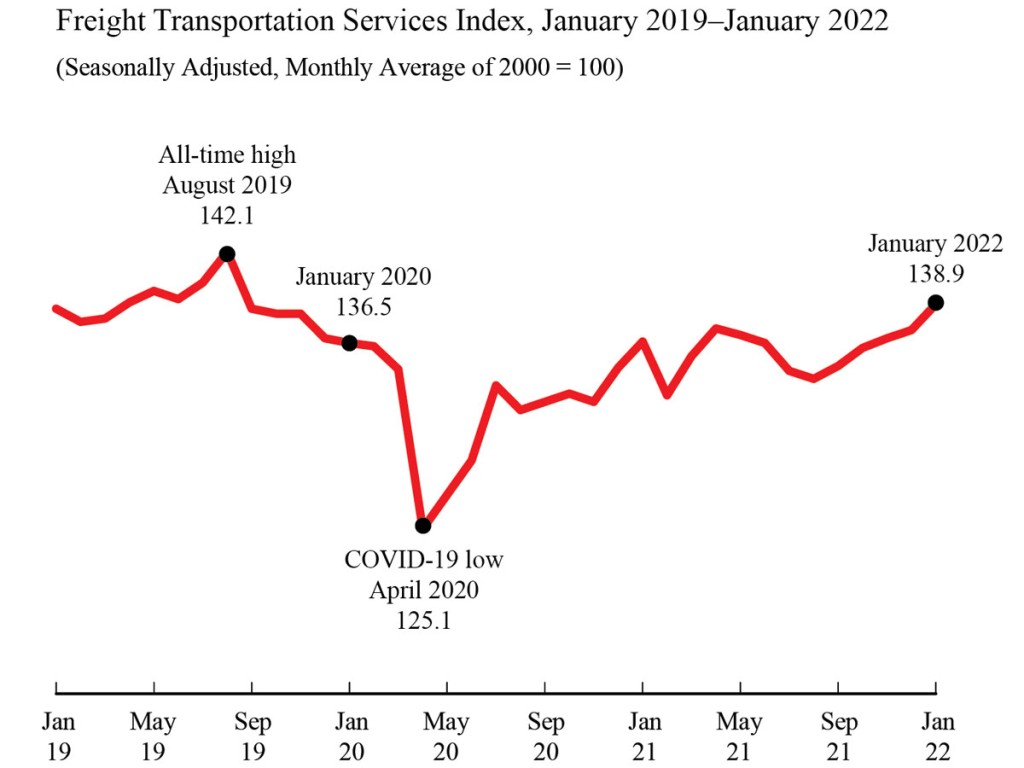 Jan 2022 TSI Line Graph